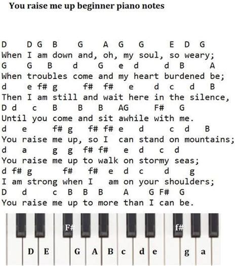 sheet music with letters piano|Piano Tabs .